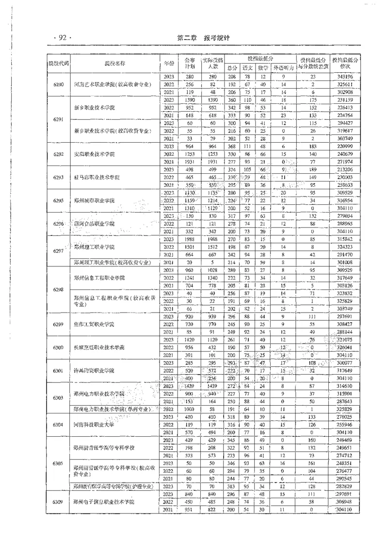 文科类录取统计全本偏白版（独家整理）_1.高考2025全国各省真题+答案_必看高考志愿填报价值2999_高考志愿填报_13-河南_河南全套_24文科录取统计Excel版本