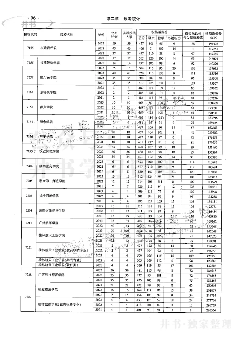 最新2024版2021-2023年理科报考及录取统计_1.高考2025全国各省真题+答案_必看高考志愿填报价值2999_高考志愿填报_13-河南_河南17-23年_河南招生之友全套