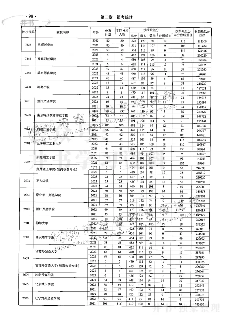 最新2024版2021-2023年理科报考及录取统计_1.高考2025全国各省真题+答案_必看高考志愿填报价值2999_高考志愿填报_13-河南_河南17-23年_河南招生之友全套