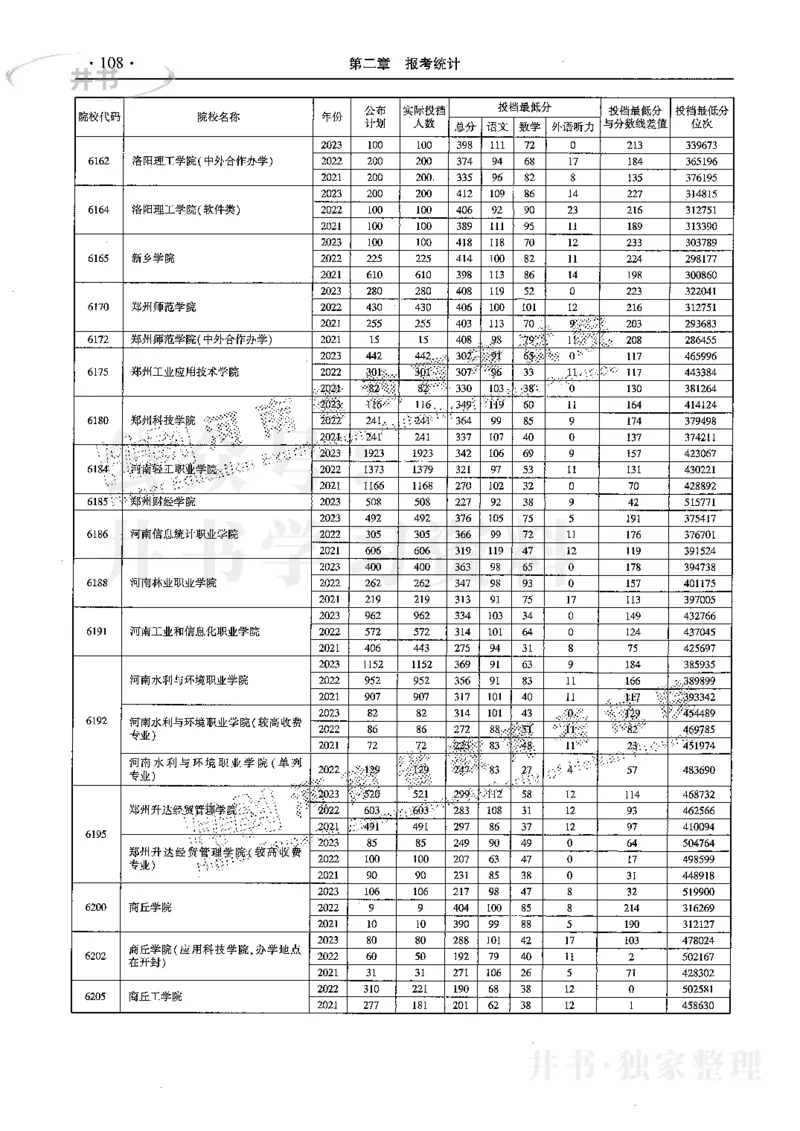 最新2024版2021-2023年理科报考及录取统计_1.高考2025全国各省真题+答案_必看高考志愿填报价值2999_高考志愿填报_13-河南_河南17-23年_河南招生之友全套