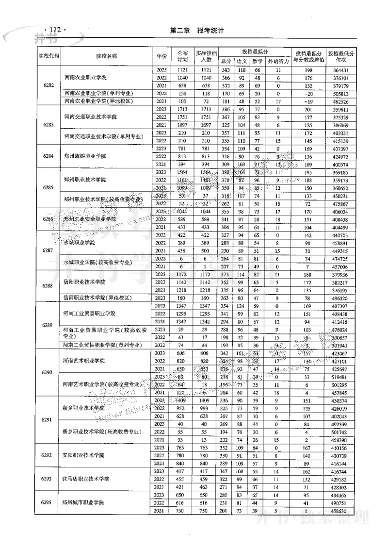 最新2024版2021-2023年理科报考及录取统计_1.高考2025全国各省真题+答案_必看高考志愿填报价值2999_高考志愿填报_13-河南_河南17-23年_河南招生之友全套