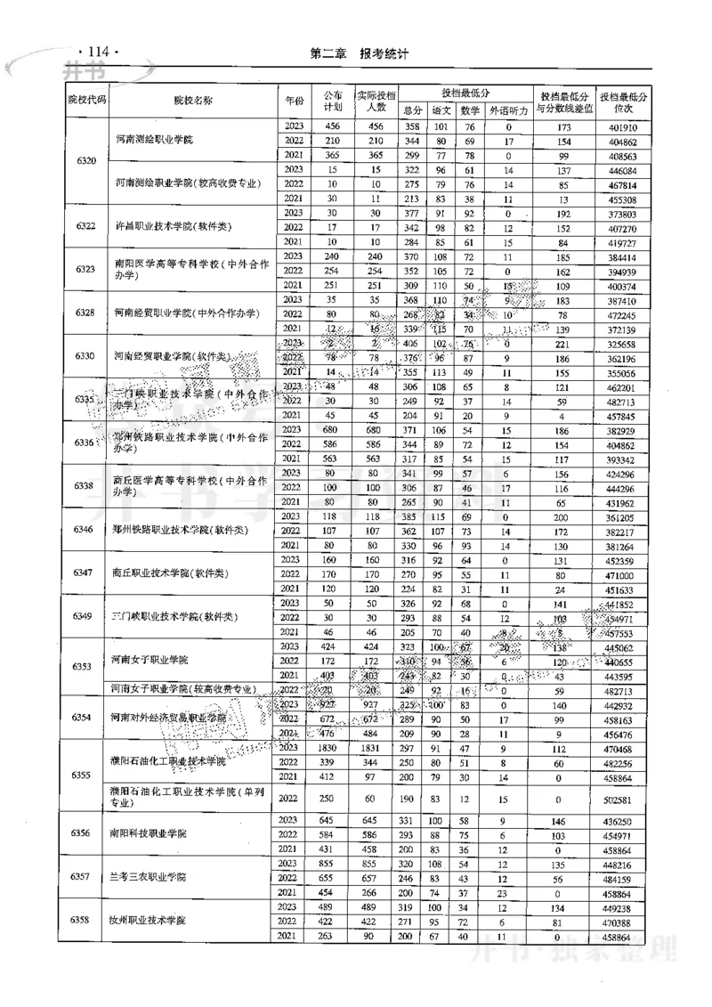 最新2024版2021-2023年理科报考及录取统计_1.高考2025全国各省真题+答案_必看高考志愿填报价值2999_高考志愿填报_13-河南_河南17-23年_河南招生之友全套