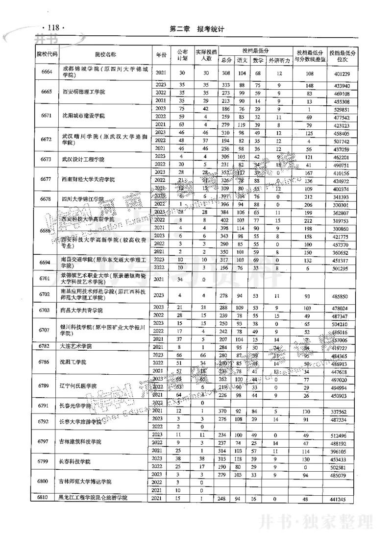 最新2024版2021-2023年理科报考及录取统计_1.高考2025全国各省真题+答案_必看高考志愿填报价值2999_高考志愿填报_13-河南_河南17-23年_河南招生之友全套