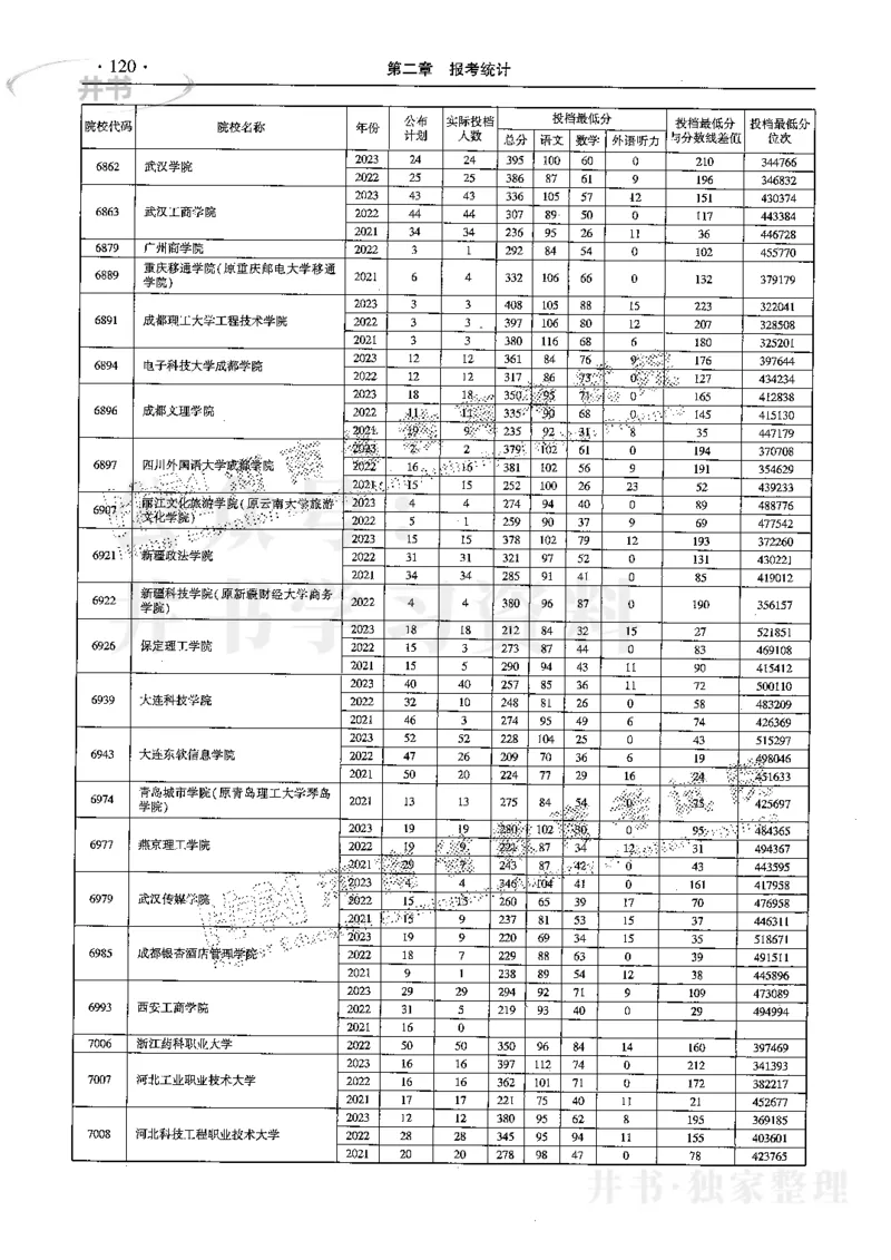 最新2024版2021-2023年理科报考及录取统计_1.高考2025全国各省真题+答案_必看高考志愿填报价值2999_高考志愿填报_13-河南_河南17-23年_河南招生之友全套