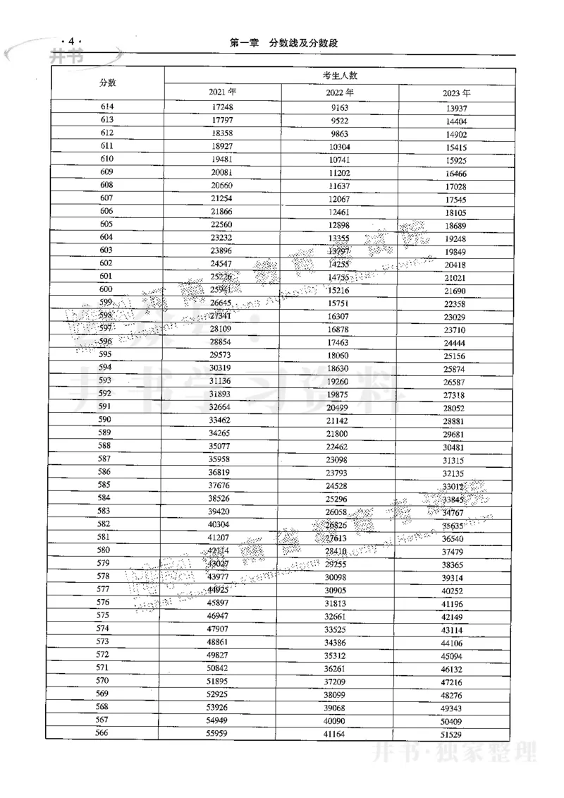最新2024版2021-2023年理科报考及录取统计_1.高考2025全国各省真题+答案_必看高考志愿填报价值2999_高考志愿填报_13-河南_河南17-23年_河南招生之友全套