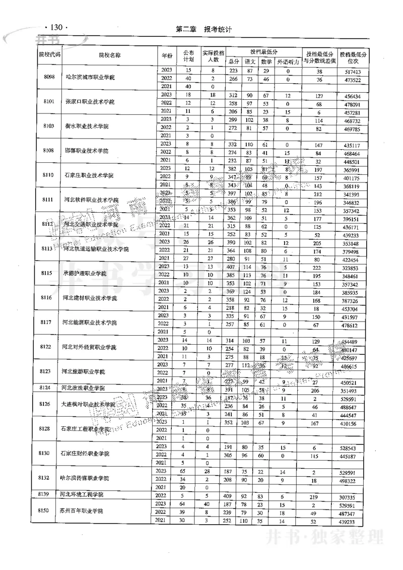 最新2024版2021-2023年理科报考及录取统计_1.高考2025全国各省真题+答案_必看高考志愿填报价值2999_高考志愿填报_13-河南_河南17-23年_河南招生之友全套