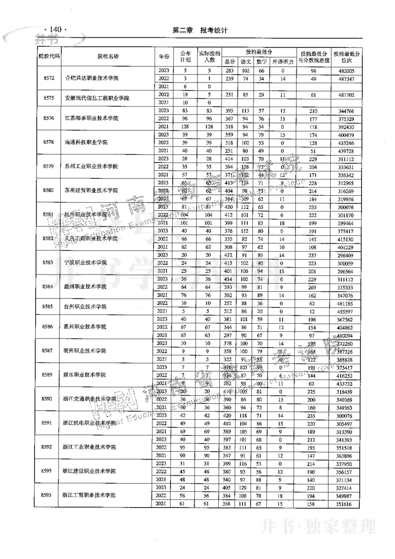 最新2024版2021-2023年理科报考及录取统计_1.高考2025全国各省真题+答案_必看高考志愿填报价值2999_高考志愿填报_13-河南_河南17-23年_河南招生之友全套