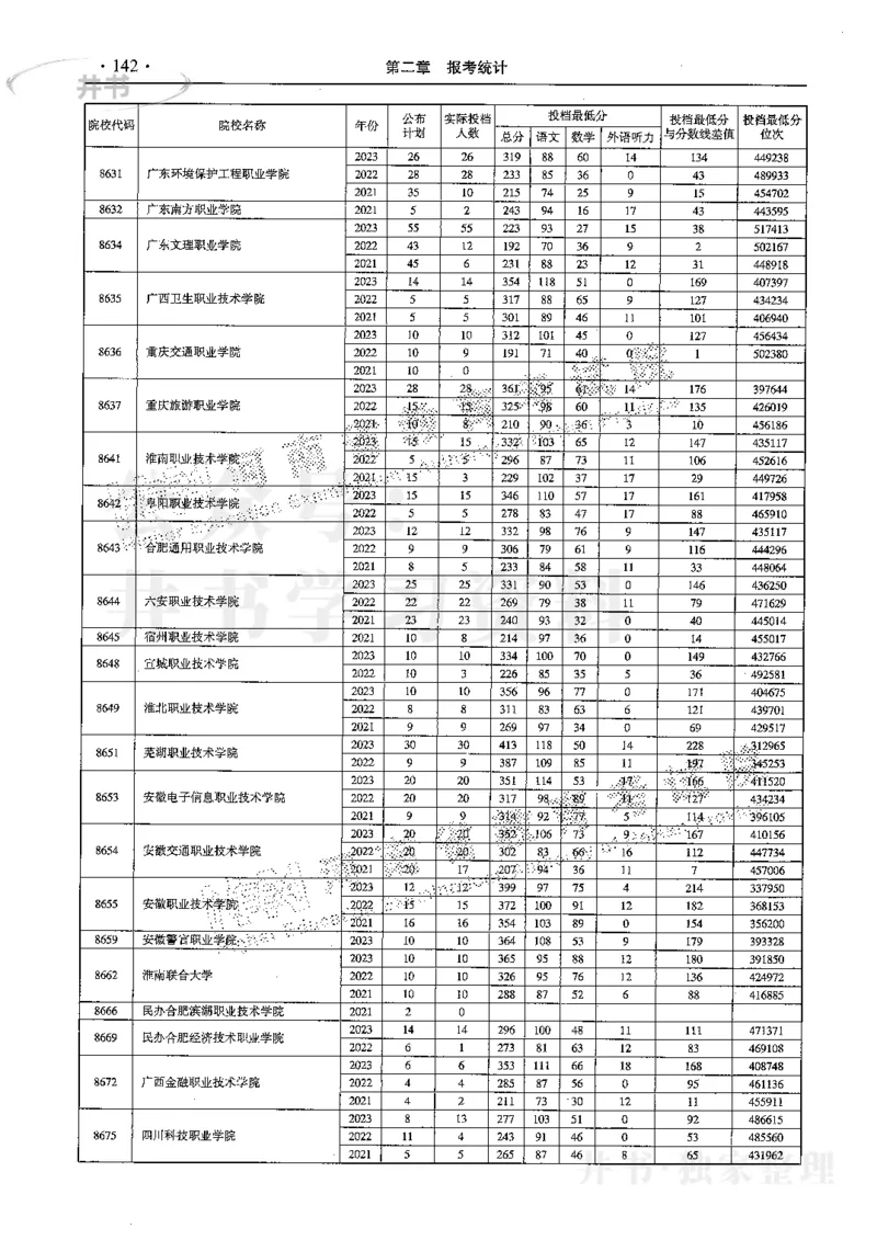 最新2024版2021-2023年理科报考及录取统计_1.高考2025全国各省真题+答案_必看高考志愿填报价值2999_高考志愿填报_13-河南_河南17-23年_河南招生之友全套