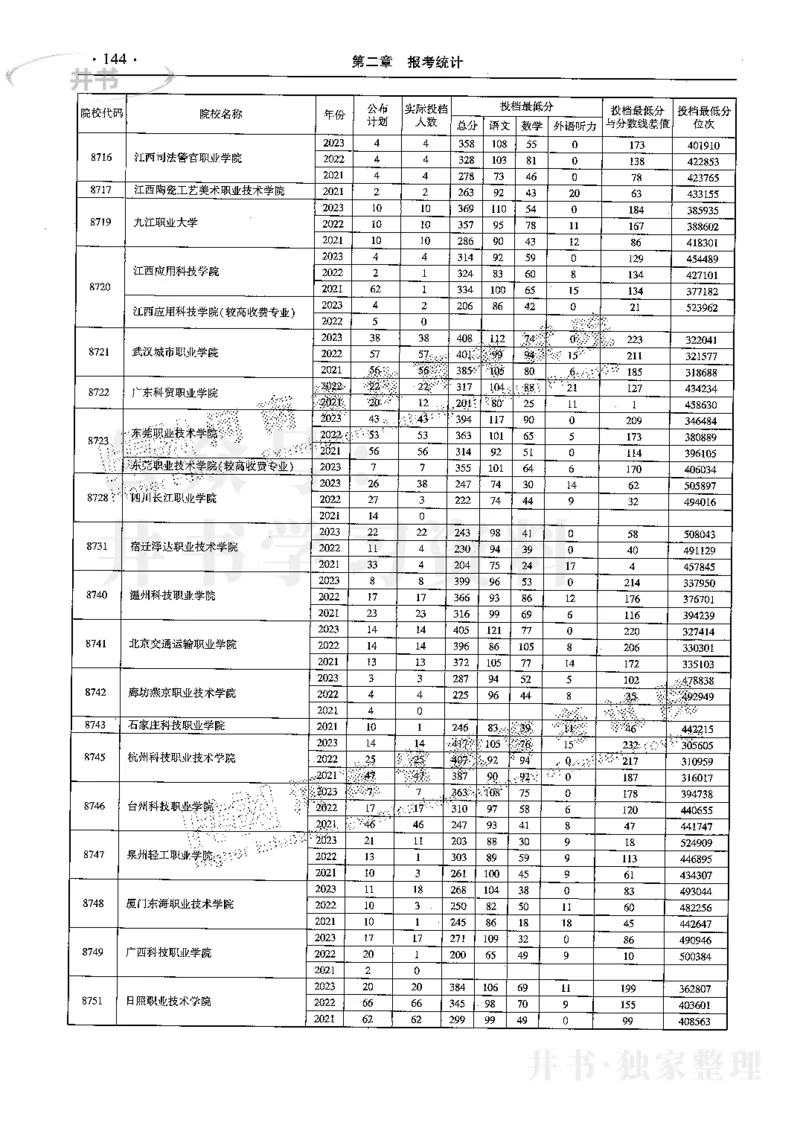 最新2024版2021-2023年理科报考及录取统计_1.高考2025全国各省真题+答案_必看高考志愿填报价值2999_高考志愿填报_13-河南_河南17-23年_河南招生之友全套