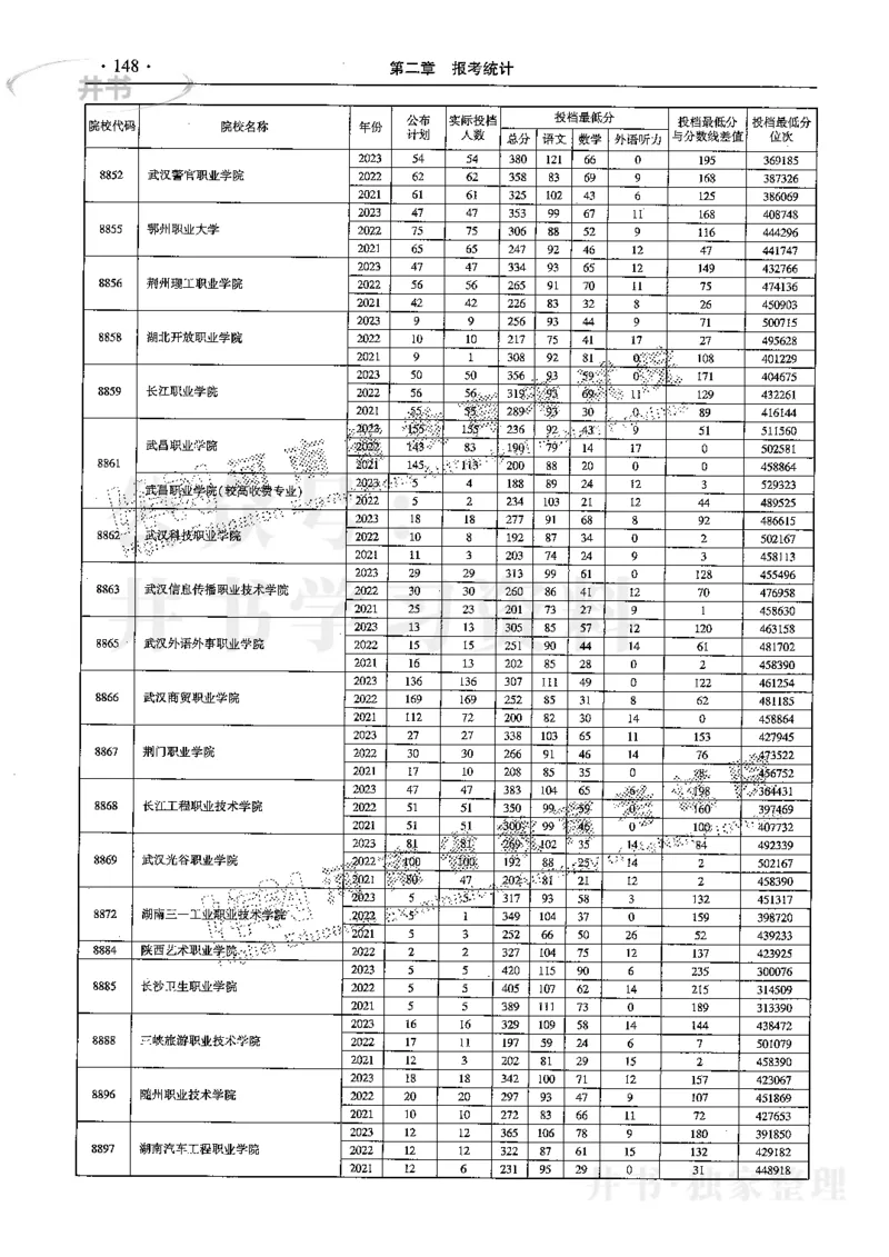 最新2024版2021-2023年理科报考及录取统计_1.高考2025全国各省真题+答案_必看高考志愿填报价值2999_高考志愿填报_13-河南_河南17-23年_河南招生之友全套