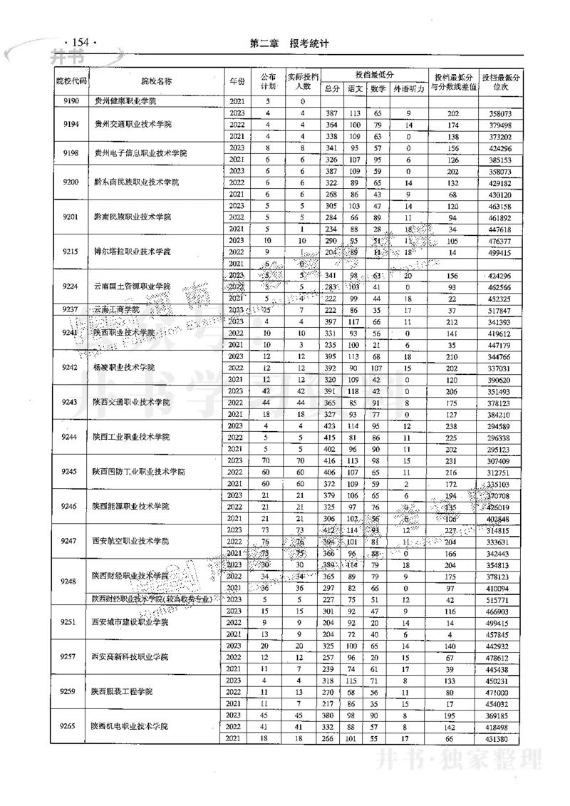 最新2024版2021-2023年理科报考及录取统计_1.高考2025全国各省真题+答案_必看高考志愿填报价值2999_高考志愿填报_13-河南_河南17-23年_河南招生之友全套