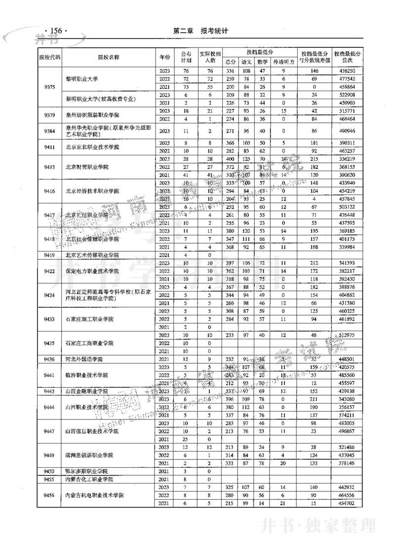 最新2024版2021-2023年理科报考及录取统计_1.高考2025全国各省真题+答案_必看高考志愿填报价值2999_高考志愿填报_13-河南_河南17-23年_河南招生之友全套