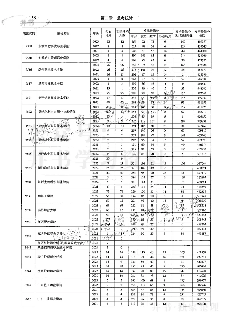 最新2024版2021-2023年理科报考及录取统计_1.高考2025全国各省真题+答案_必看高考志愿填报价值2999_高考志愿填报_13-河南_河南17-23年_河南招生之友全套