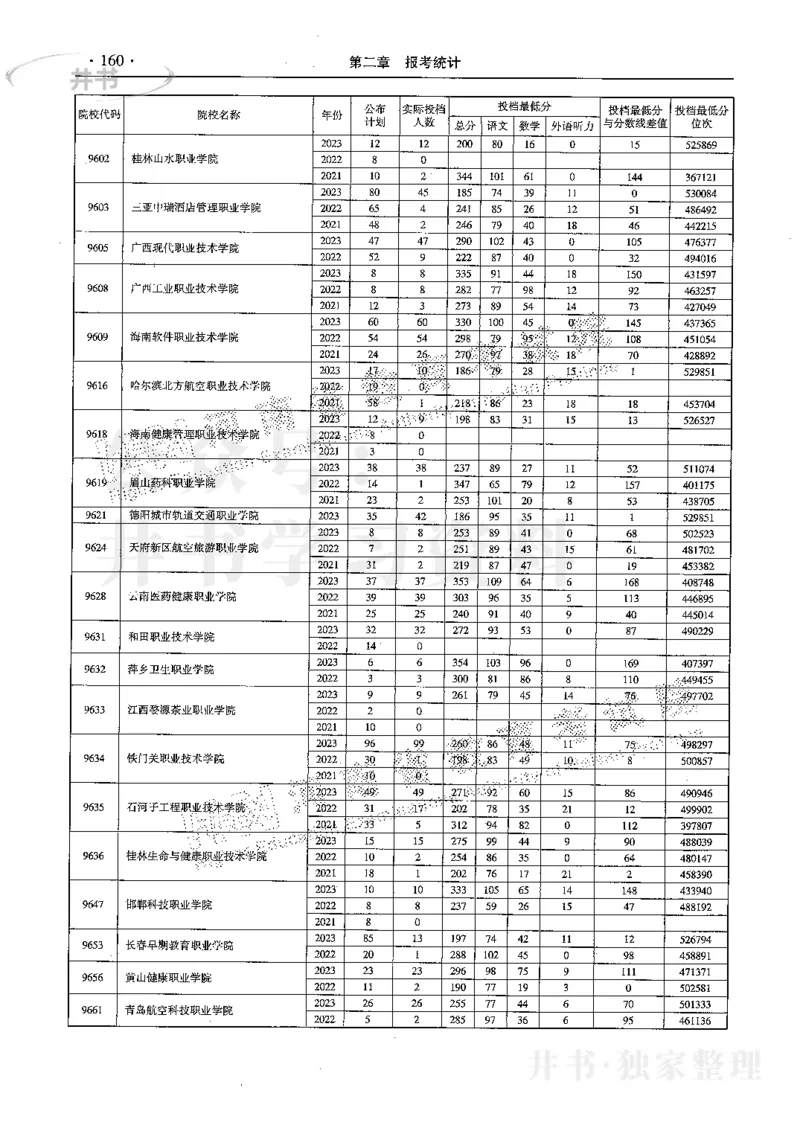 最新2024版2021-2023年理科报考及录取统计_1.高考2025全国各省真题+答案_必看高考志愿填报价值2999_高考志愿填报_13-河南_河南17-23年_河南招生之友全套