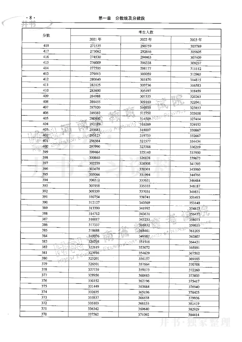 最新2024版2021-2023年理科报考及录取统计_1.高考2025全国各省真题+答案_必看高考志愿填报价值2999_高考志愿填报_13-河南_河南17-23年_河南招生之友全套