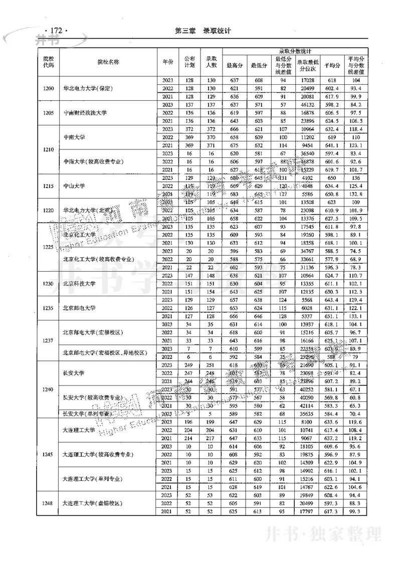 最新2024版2021-2023年理科报考及录取统计_1.高考2025全国各省真题+答案_必看高考志愿填报价值2999_高考志愿填报_13-河南_河南17-23年_河南招生之友全套