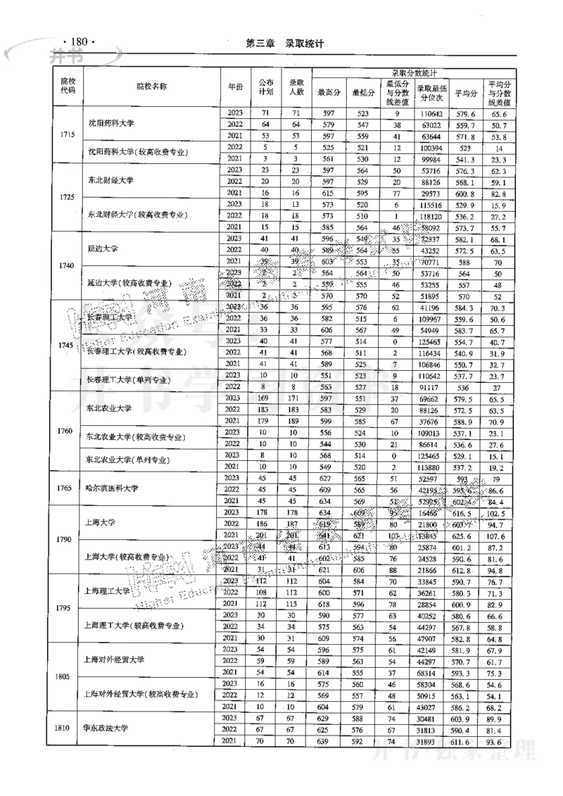 最新2024版2021-2023年理科报考及录取统计_1.高考2025全国各省真题+答案_必看高考志愿填报价值2999_高考志愿填报_13-河南_河南17-23年_河南招生之友全套