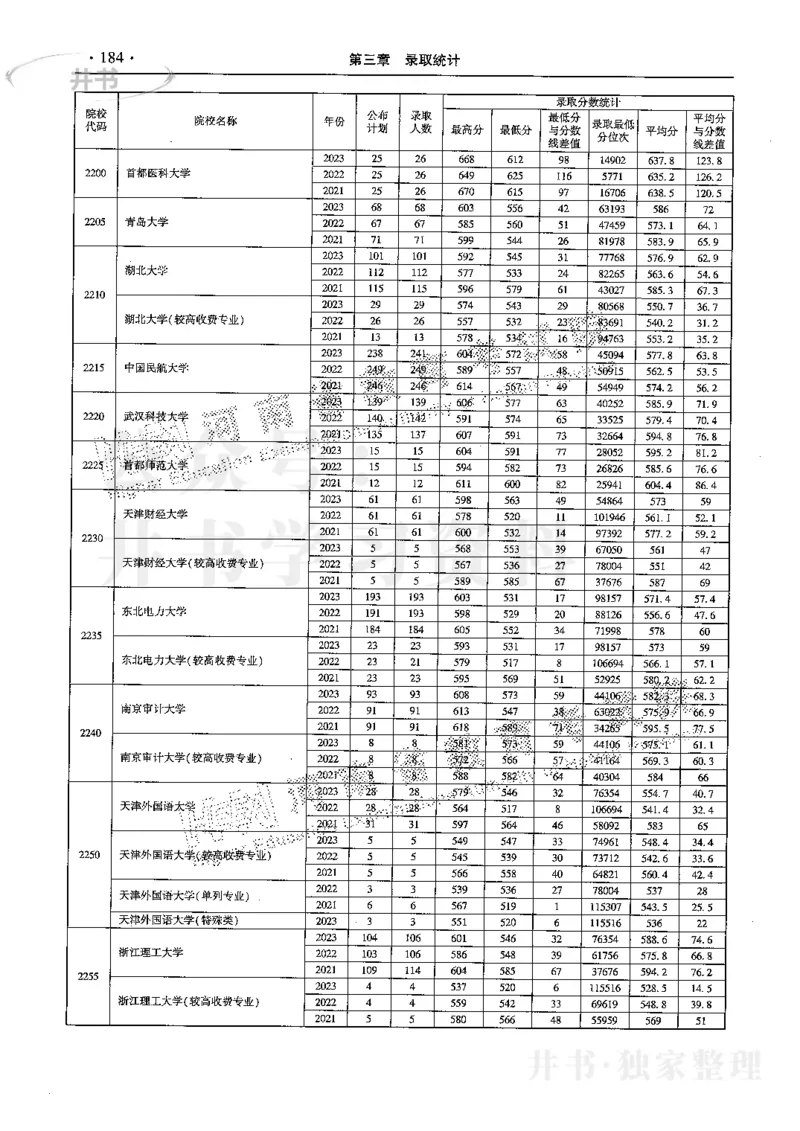 最新2024版2021-2023年理科报考及录取统计_1.高考2025全国各省真题+答案_必看高考志愿填报价值2999_高考志愿填报_13-河南_河南17-23年_河南招生之友全套