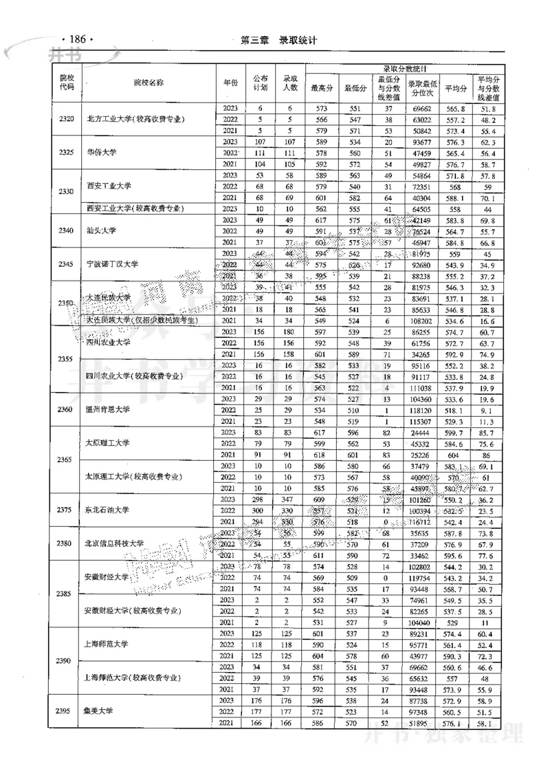 最新2024版2021-2023年理科报考及录取统计_1.高考2025全国各省真题+答案_必看高考志愿填报价值2999_高考志愿填报_13-河南_河南17-23年_河南招生之友全套