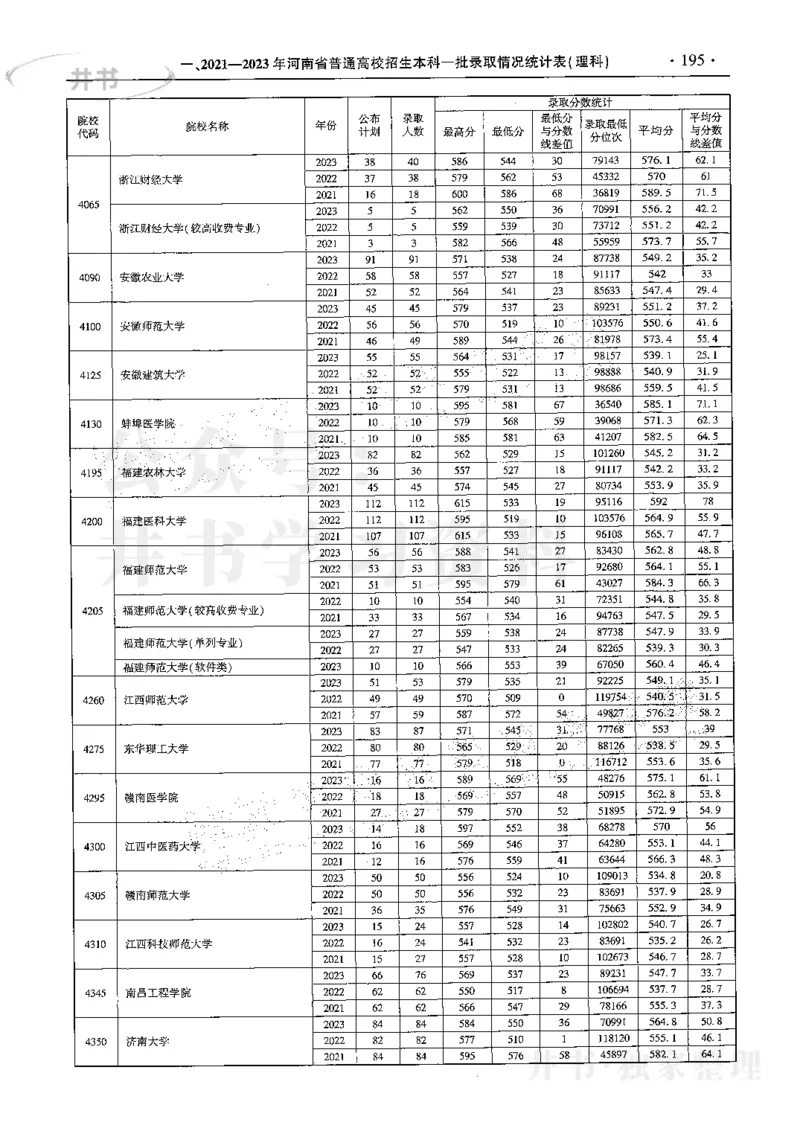 最新2024版2021-2023年理科报考及录取统计_1.高考2025全国各省真题+答案_必看高考志愿填报价值2999_高考志愿填报_13-河南_河南17-23年_河南招生之友全套