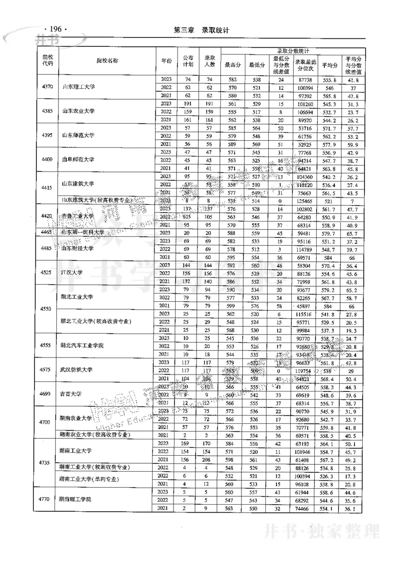 最新2024版2021-2023年理科报考及录取统计_1.高考2025全国各省真题+答案_必看高考志愿填报价值2999_高考志愿填报_13-河南_河南17-23年_河南招生之友全套