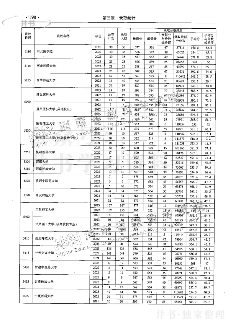最新2024版2021-2023年理科报考及录取统计_1.高考2025全国各省真题+答案_必看高考志愿填报价值2999_高考志愿填报_13-河南_河南17-23年_河南招生之友全套