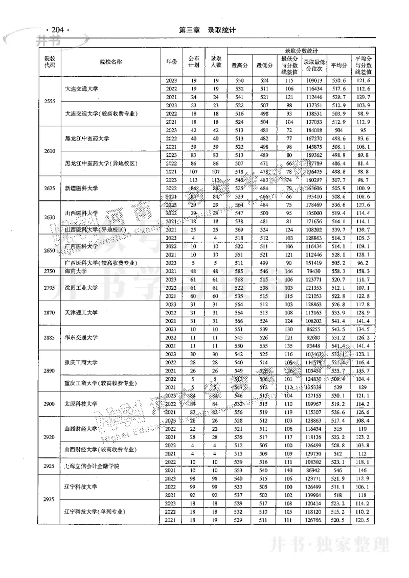 最新2024版2021-2023年理科报考及录取统计_1.高考2025全国各省真题+答案_必看高考志愿填报价值2999_高考志愿填报_13-河南_河南17-23年_河南招生之友全套