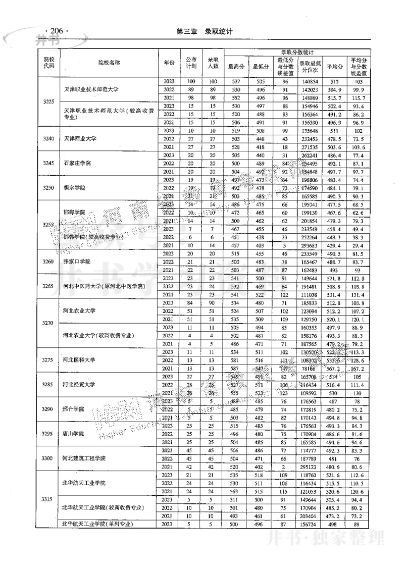最新2024版2021-2023年理科报考及录取统计_1.高考2025全国各省真题+答案_必看高考志愿填报价值2999_高考志愿填报_13-河南_河南17-23年_河南招生之友全套