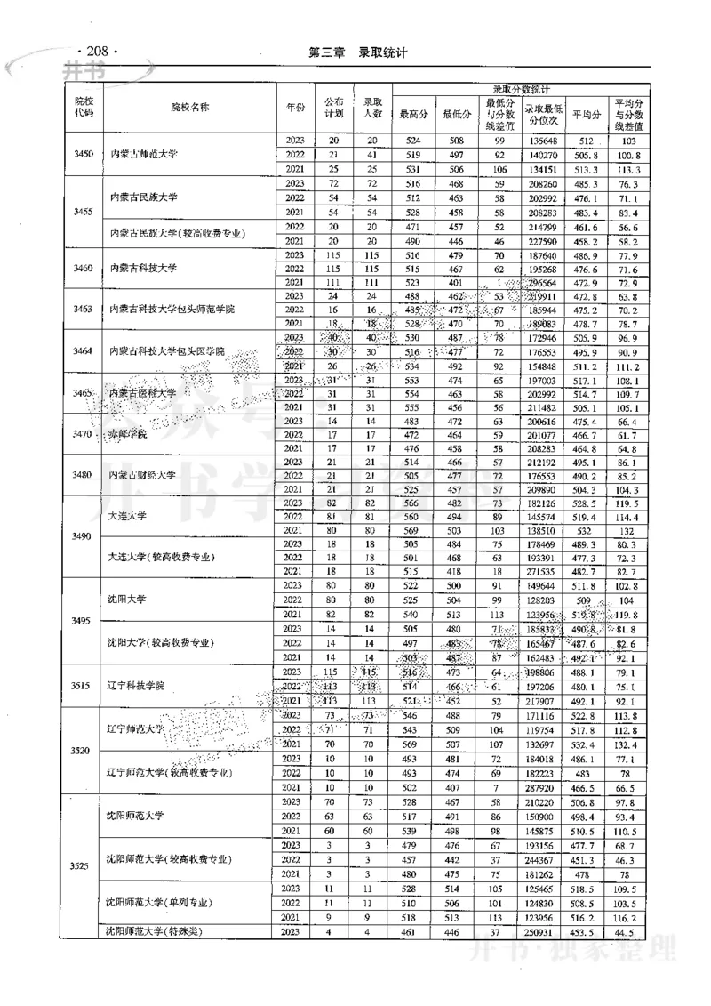最新2024版2021-2023年理科报考及录取统计_1.高考2025全国各省真题+答案_必看高考志愿填报价值2999_高考志愿填报_13-河南_河南17-23年_河南招生之友全套