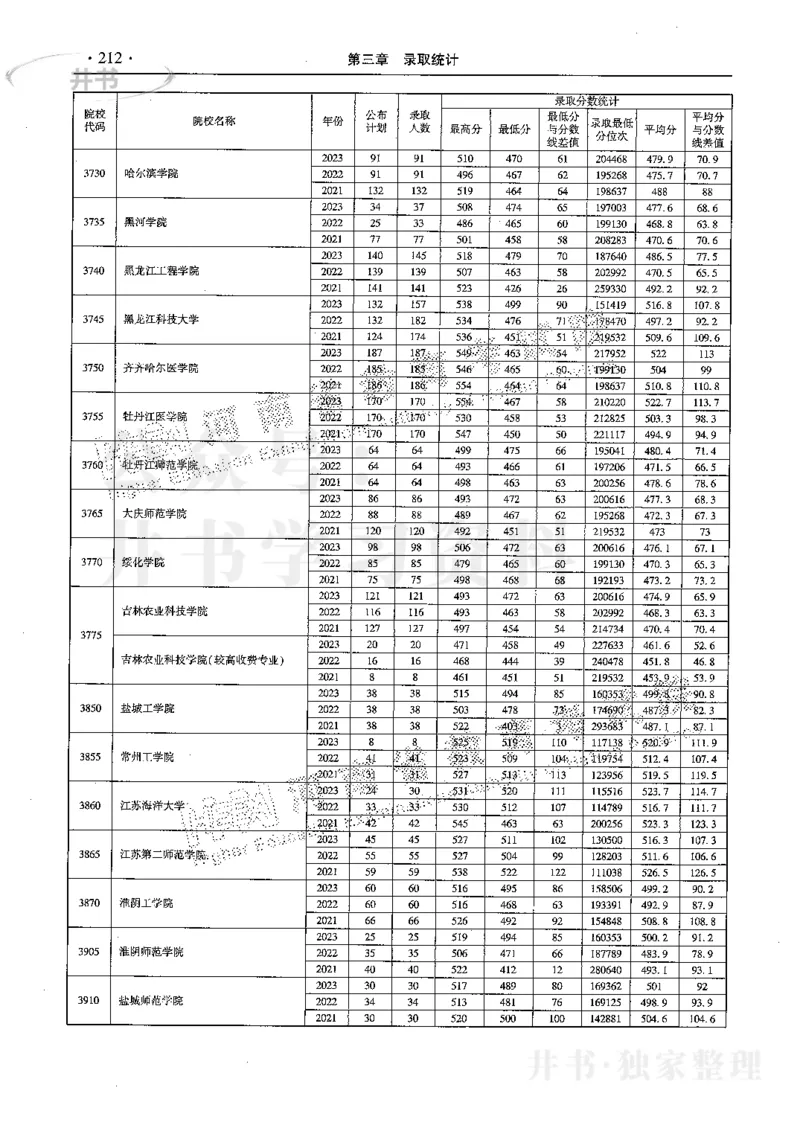 最新2024版2021-2023年理科报考及录取统计_1.高考2025全国各省真题+答案_必看高考志愿填报价值2999_高考志愿填报_13-河南_河南17-23年_河南招生之友全套