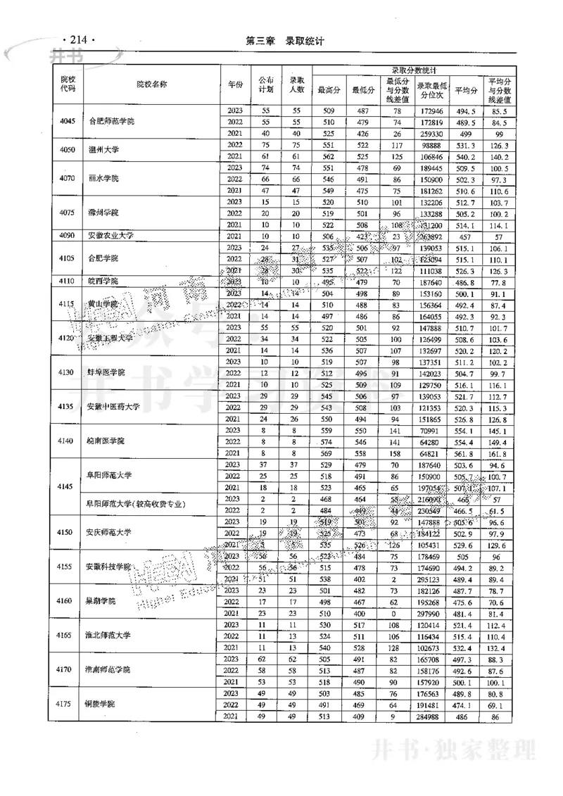 最新2024版2021-2023年理科报考及录取统计_1.高考2025全国各省真题+答案_必看高考志愿填报价值2999_高考志愿填报_13-河南_河南17-23年_河南招生之友全套
