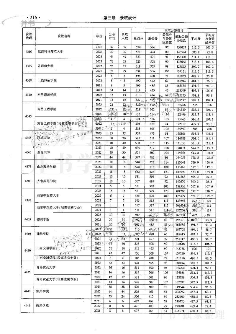 最新2024版2021-2023年理科报考及录取统计_1.高考2025全国各省真题+答案_必看高考志愿填报价值2999_高考志愿填报_13-河南_河南17-23年_河南招生之友全套