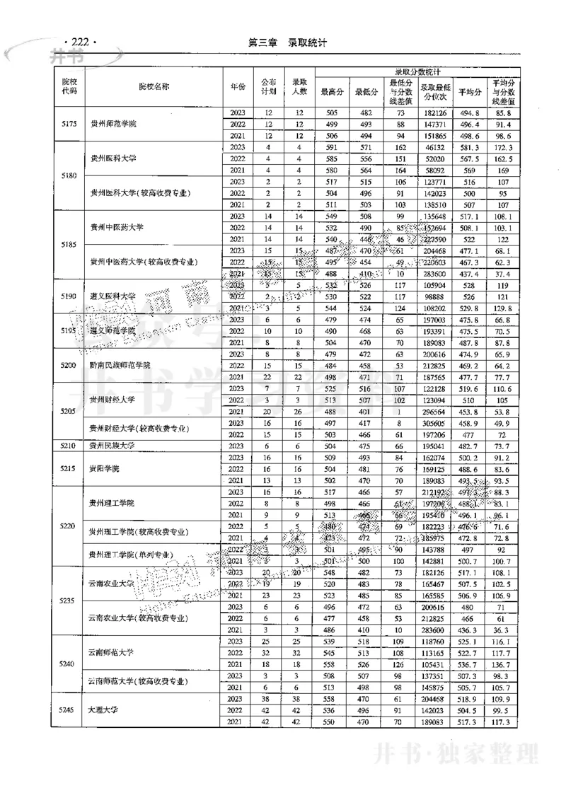 最新2024版2021-2023年理科报考及录取统计_1.高考2025全国各省真题+答案_必看高考志愿填报价值2999_高考志愿填报_13-河南_河南17-23年_河南招生之友全套