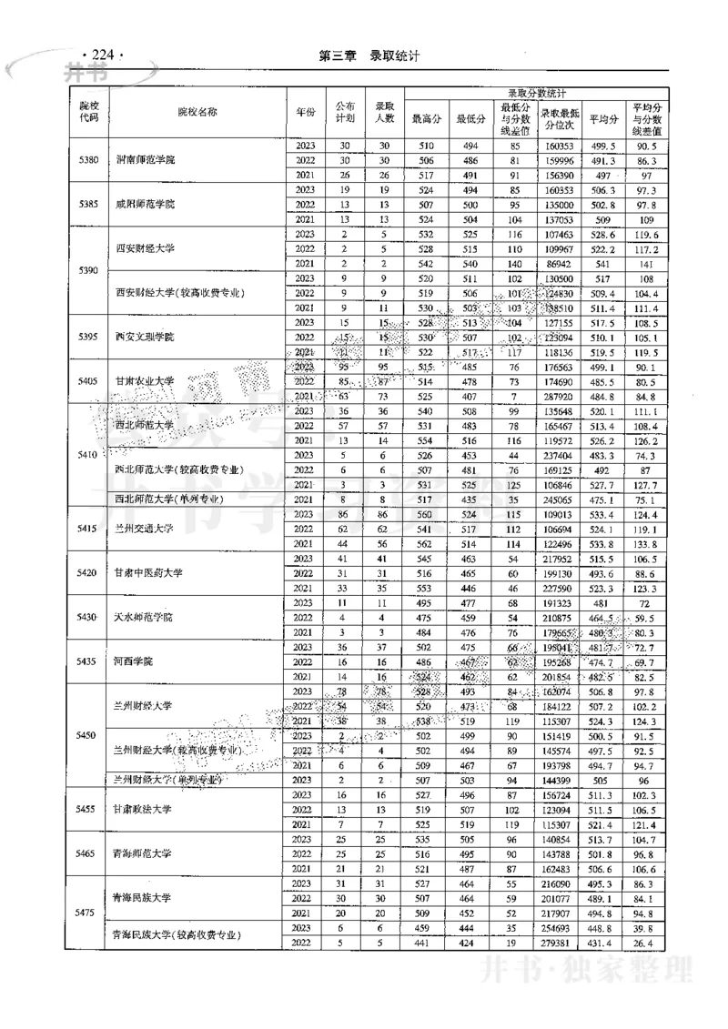 最新2024版2021-2023年理科报考及录取统计_1.高考2025全国各省真题+答案_必看高考志愿填报价值2999_高考志愿填报_13-河南_河南17-23年_河南招生之友全套