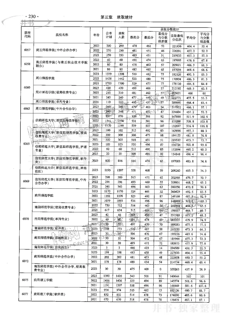 最新2024版2021-2023年理科报考及录取统计_1.高考2025全国各省真题+答案_必看高考志愿填报价值2999_高考志愿填报_13-河南_河南17-23年_河南招生之友全套