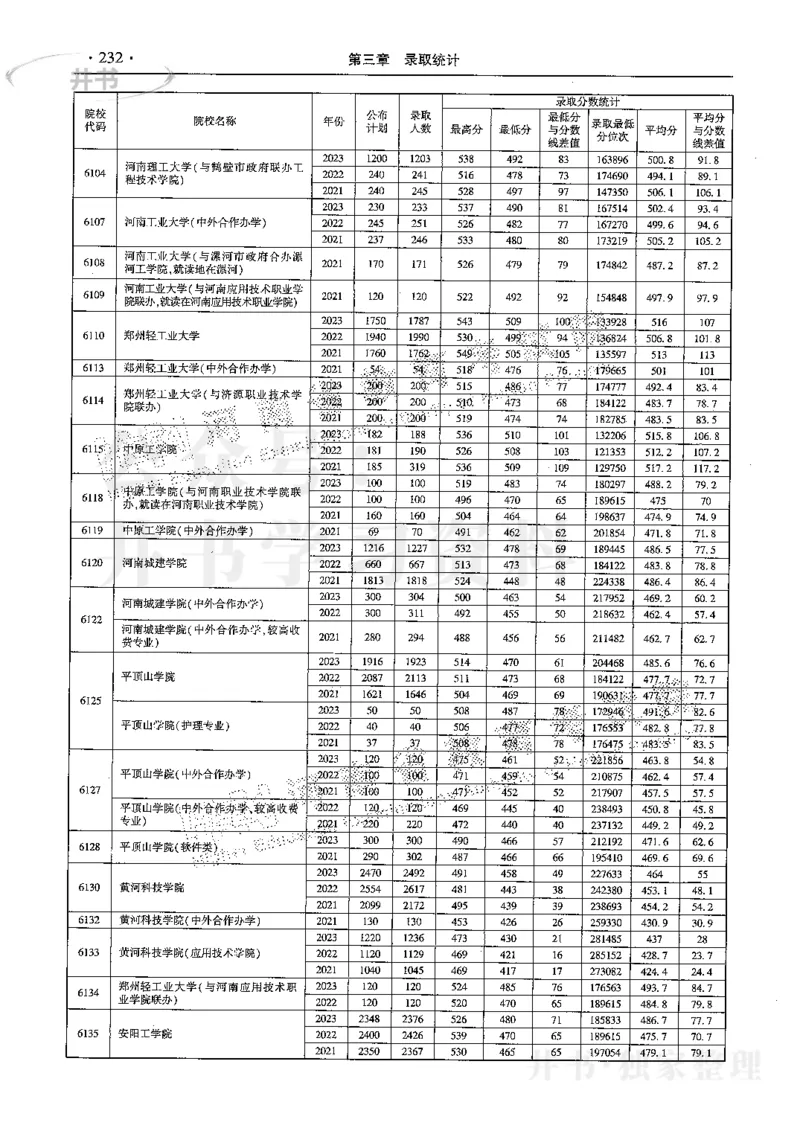 最新2024版2021-2023年理科报考及录取统计_1.高考2025全国各省真题+答案_必看高考志愿填报价值2999_高考志愿填报_13-河南_河南17-23年_河南招生之友全套