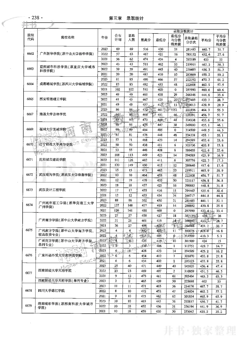 最新2024版2021-2023年理科报考及录取统计_1.高考2025全国各省真题+答案_必看高考志愿填报价值2999_高考志愿填报_13-河南_河南17-23年_河南招生之友全套