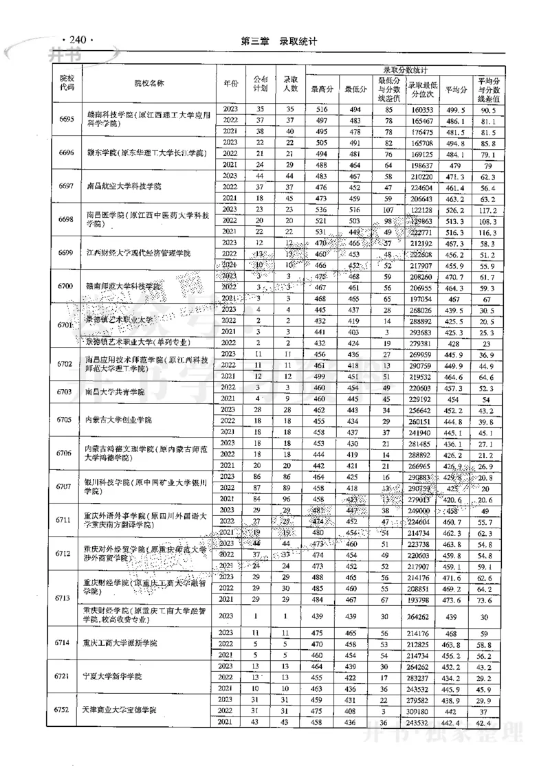 最新2024版2021-2023年理科报考及录取统计_1.高考2025全国各省真题+答案_必看高考志愿填报价值2999_高考志愿填报_13-河南_河南17-23年_河南招生之友全套