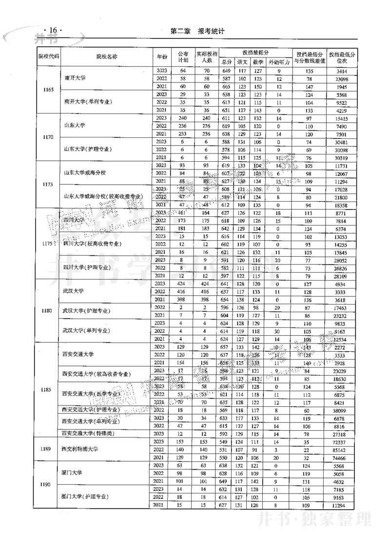 最新2024版2021-2023年理科报考及录取统计_1.高考2025全国各省真题+答案_必看高考志愿填报价值2999_高考志愿填报_13-河南_河南17-23年_河南招生之友全套