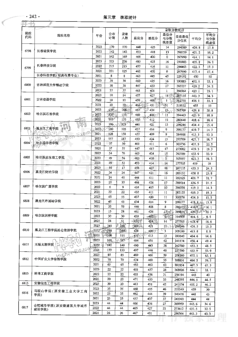 最新2024版2021-2023年理科报考及录取统计_1.高考2025全国各省真题+答案_必看高考志愿填报价值2999_高考志愿填报_13-河南_河南17-23年_河南招生之友全套