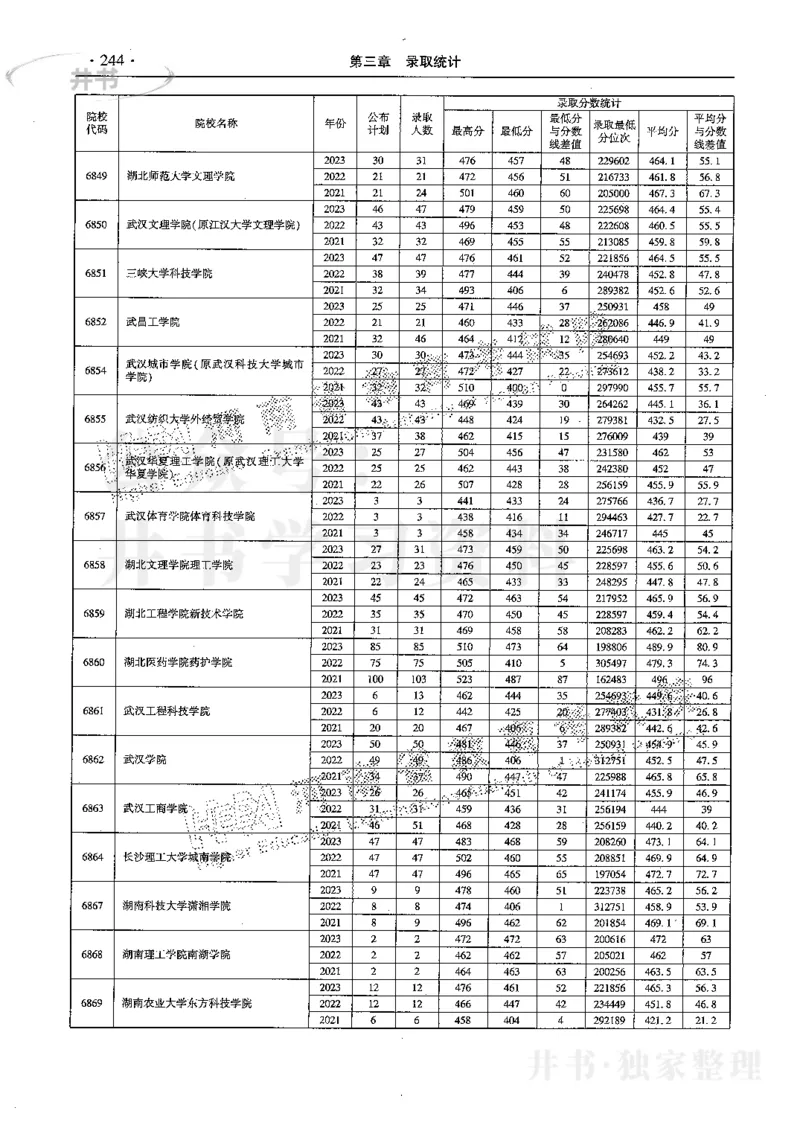 最新2024版2021-2023年理科报考及录取统计_1.高考2025全国各省真题+答案_必看高考志愿填报价值2999_高考志愿填报_13-河南_河南17-23年_河南招生之友全套