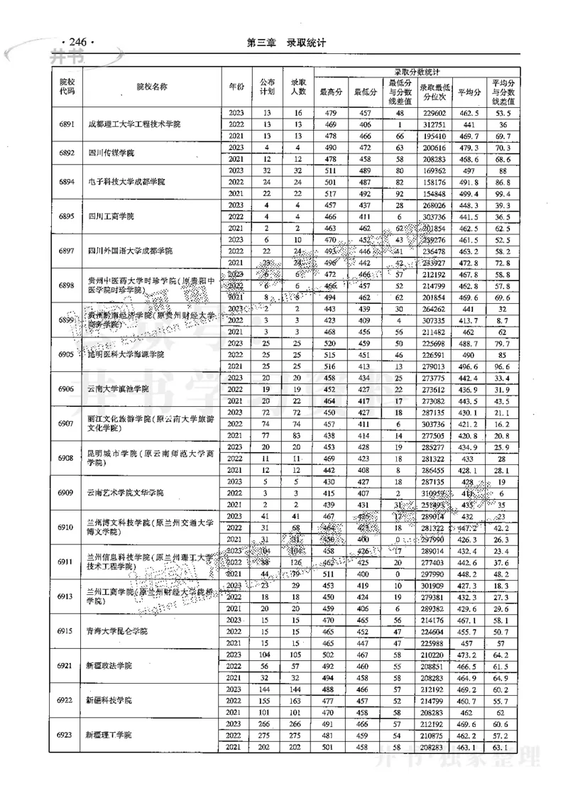 最新2024版2021-2023年理科报考及录取统计_1.高考2025全国各省真题+答案_必看高考志愿填报价值2999_高考志愿填报_13-河南_河南17-23年_河南招生之友全套