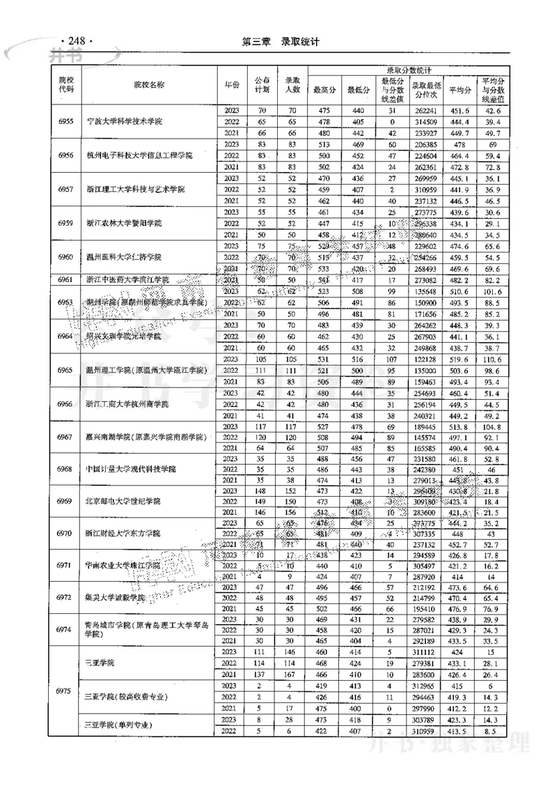 最新2024版2021-2023年理科报考及录取统计_1.高考2025全国各省真题+答案_必看高考志愿填报价值2999_高考志愿填报_13-河南_河南17-23年_河南招生之友全套