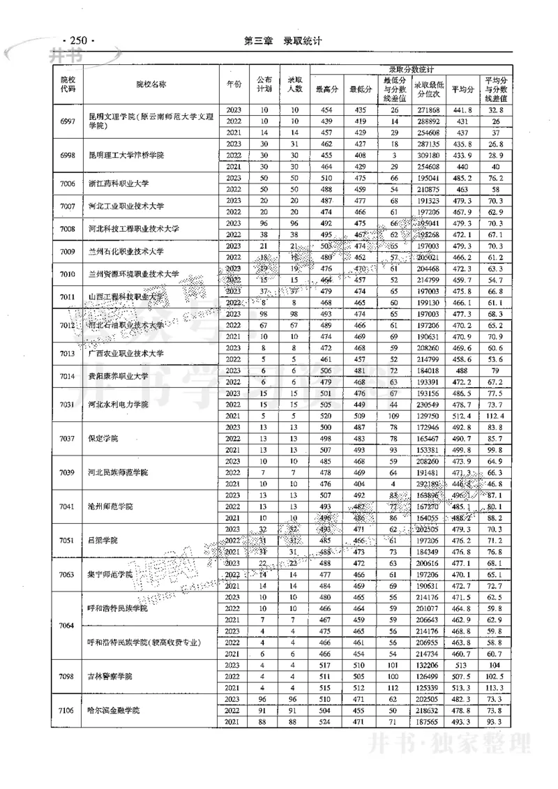 最新2024版2021-2023年理科报考及录取统计_1.高考2025全国各省真题+答案_必看高考志愿填报价值2999_高考志愿填报_13-河南_河南17-23年_河南招生之友全套