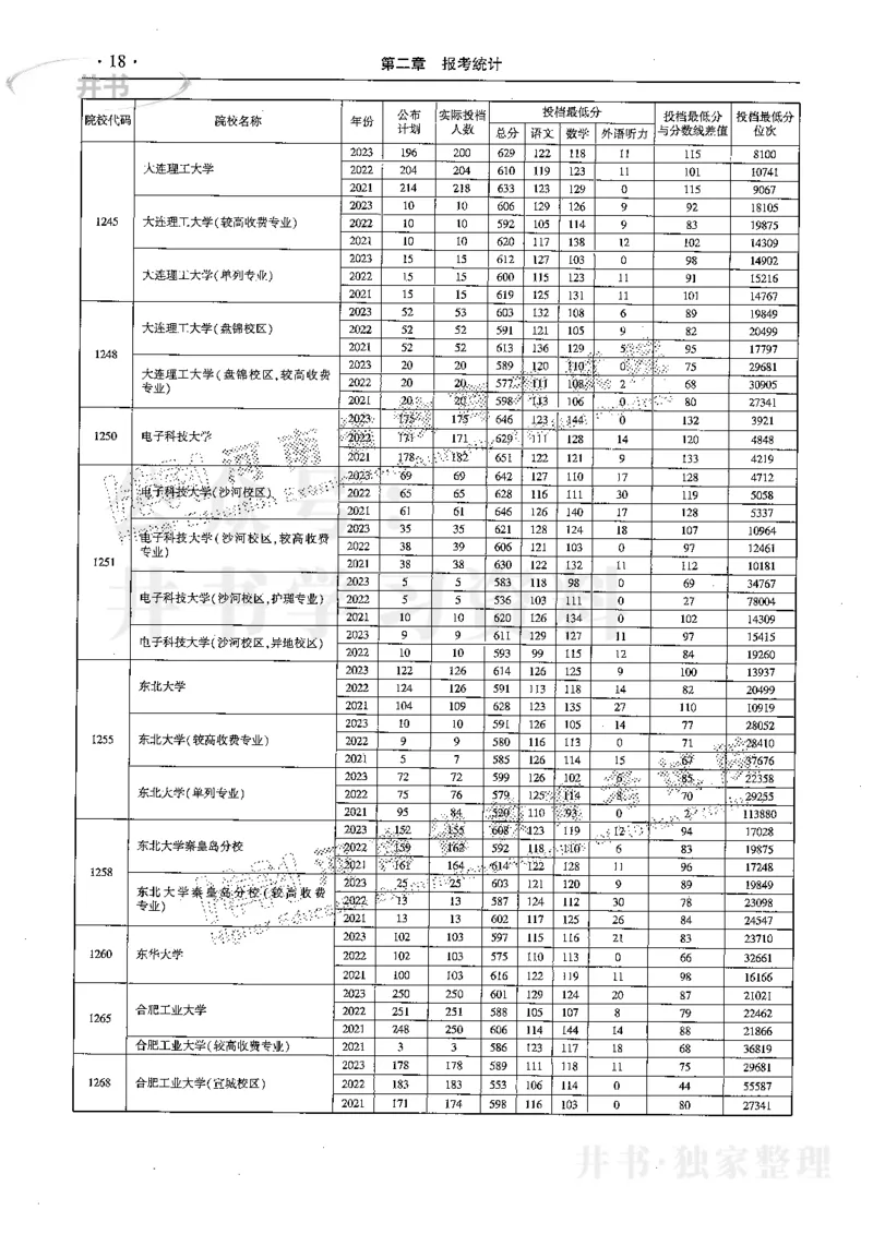 最新2024版2021-2023年理科报考及录取统计_1.高考2025全国各省真题+答案_必看高考志愿填报价值2999_高考志愿填报_13-河南_河南17-23年_河南招生之友全套