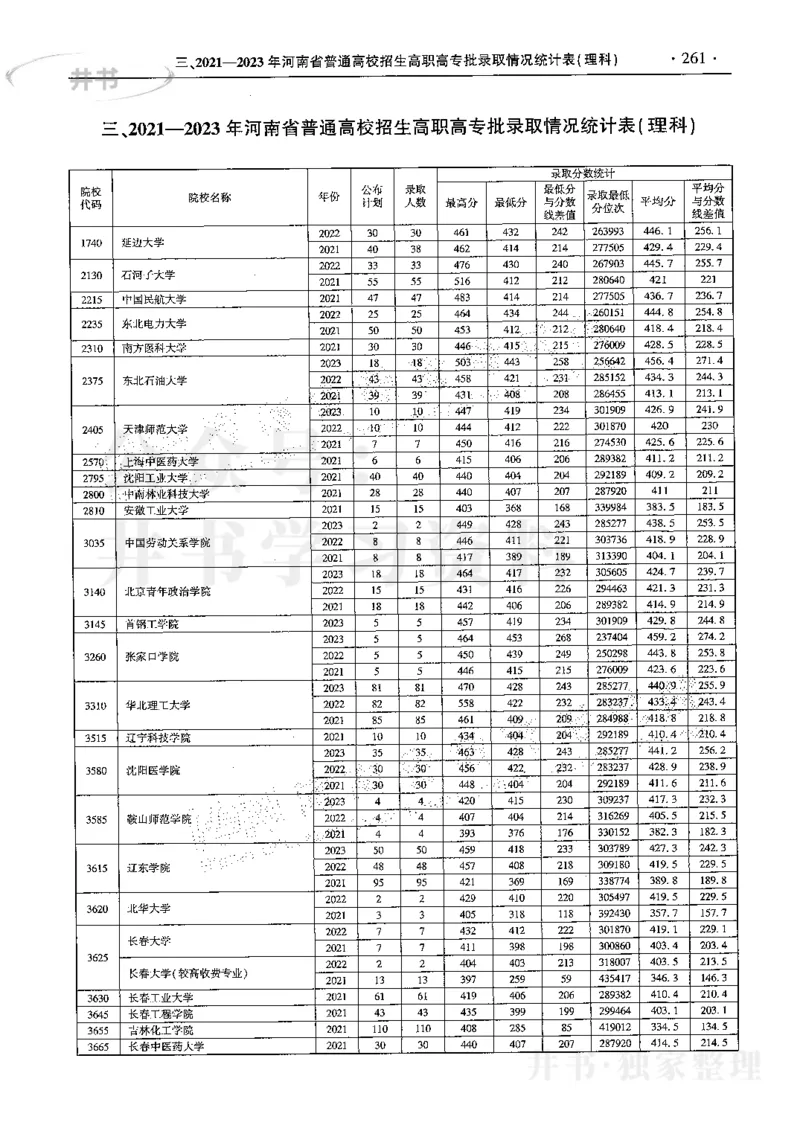 最新2024版2021-2023年理科报考及录取统计_1.高考2025全国各省真题+答案_必看高考志愿填报价值2999_高考志愿填报_13-河南_河南17-23年_河南招生之友全套