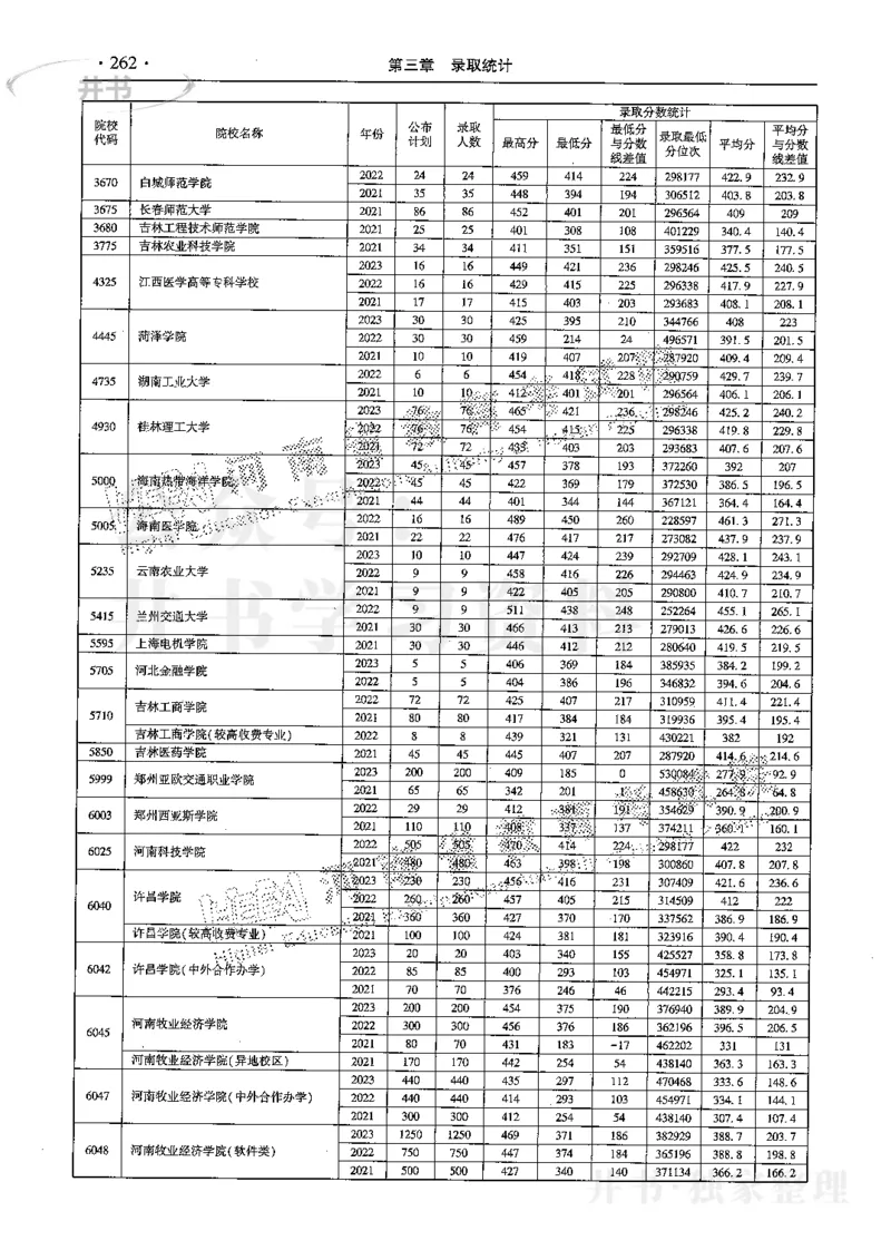最新2024版2021-2023年理科报考及录取统计_1.高考2025全国各省真题+答案_必看高考志愿填报价值2999_高考志愿填报_13-河南_河南17-23年_河南招生之友全套