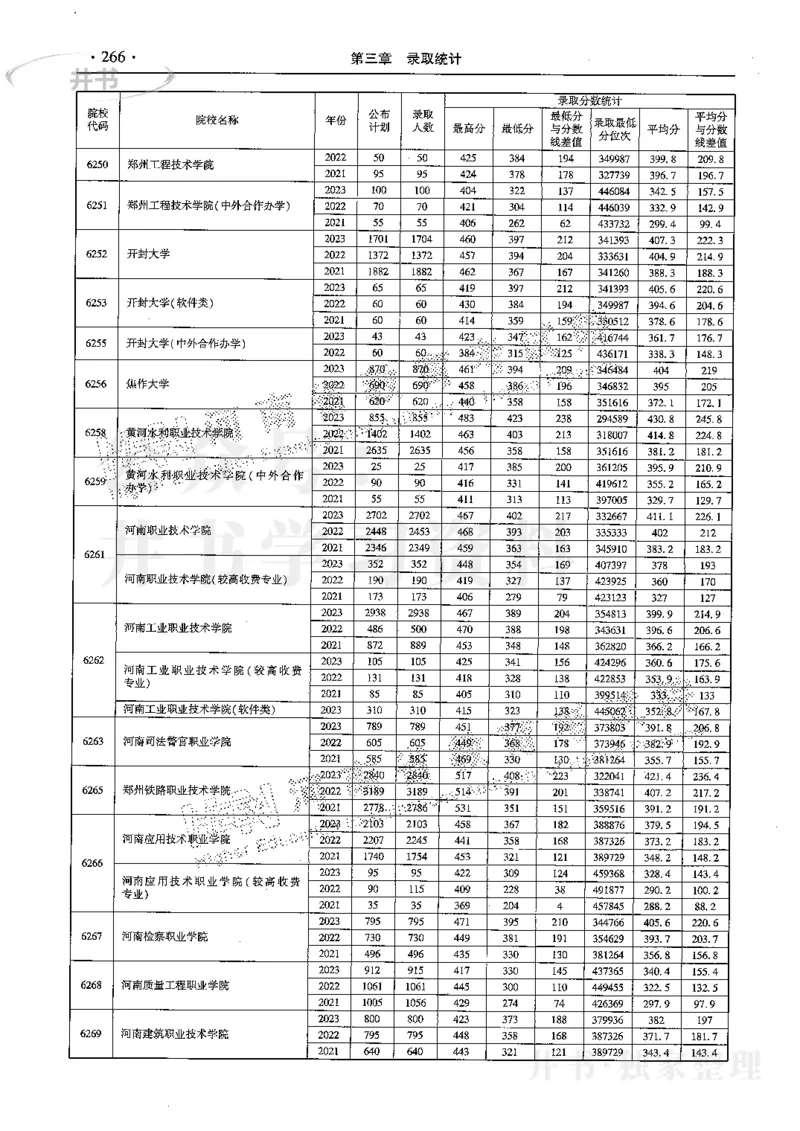 最新2024版2021-2023年理科报考及录取统计_1.高考2025全国各省真题+答案_必看高考志愿填报价值2999_高考志愿填报_13-河南_河南17-23年_河南招生之友全套