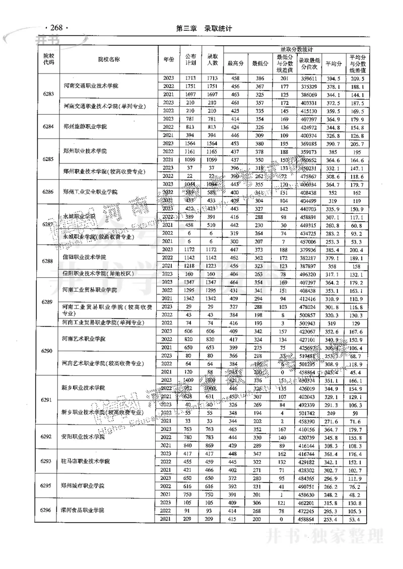 最新2024版2021-2023年理科报考及录取统计_1.高考2025全国各省真题+答案_必看高考志愿填报价值2999_高考志愿填报_13-河南_河南17-23年_河南招生之友全套