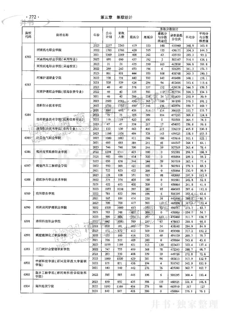 最新2024版2021-2023年理科报考及录取统计_1.高考2025全国各省真题+答案_必看高考志愿填报价值2999_高考志愿填报_13-河南_河南17-23年_河南招生之友全套